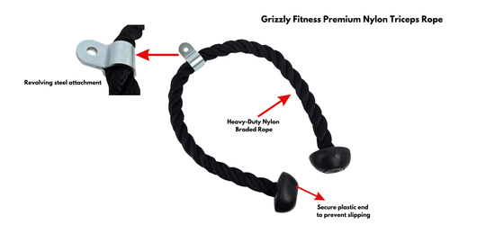 Grizzly Fitness Premium Nylon Triceps Rope with labeled features on a white background